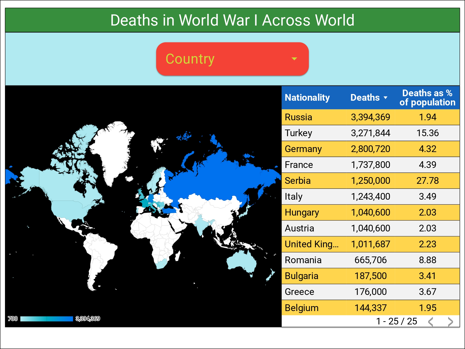 deaths in world war